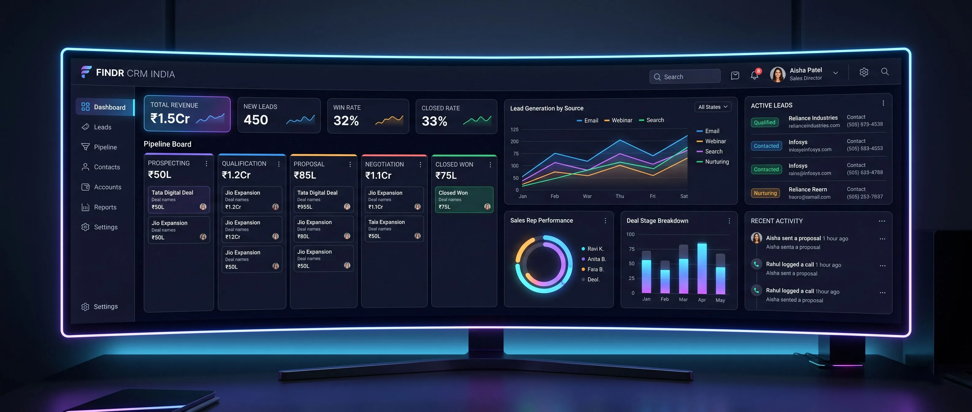 Findr CRM Dashboard